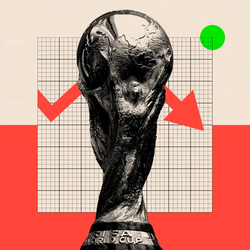 From an economic perspective, this is the most outrageous World Cup ever.